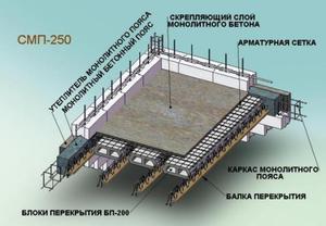 Как сделать расчеты для монолитной плиты