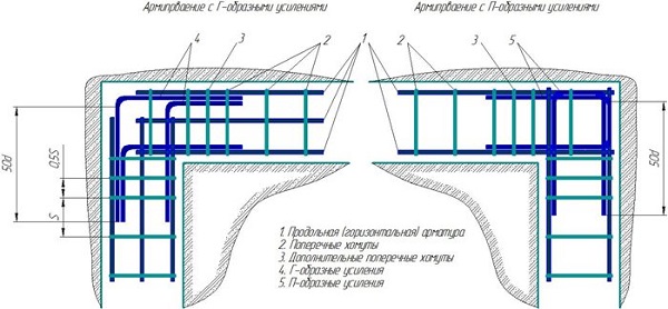 соединение углов каркаса арматуры