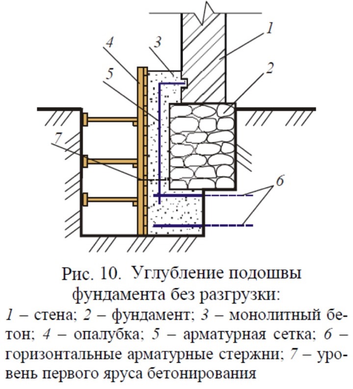 Ремонт фундамента: методы восстановления и замены под дом