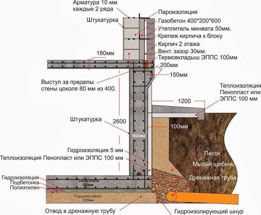 Как сделать фундамент с подвалом - советы специалистов - дом своей мечты