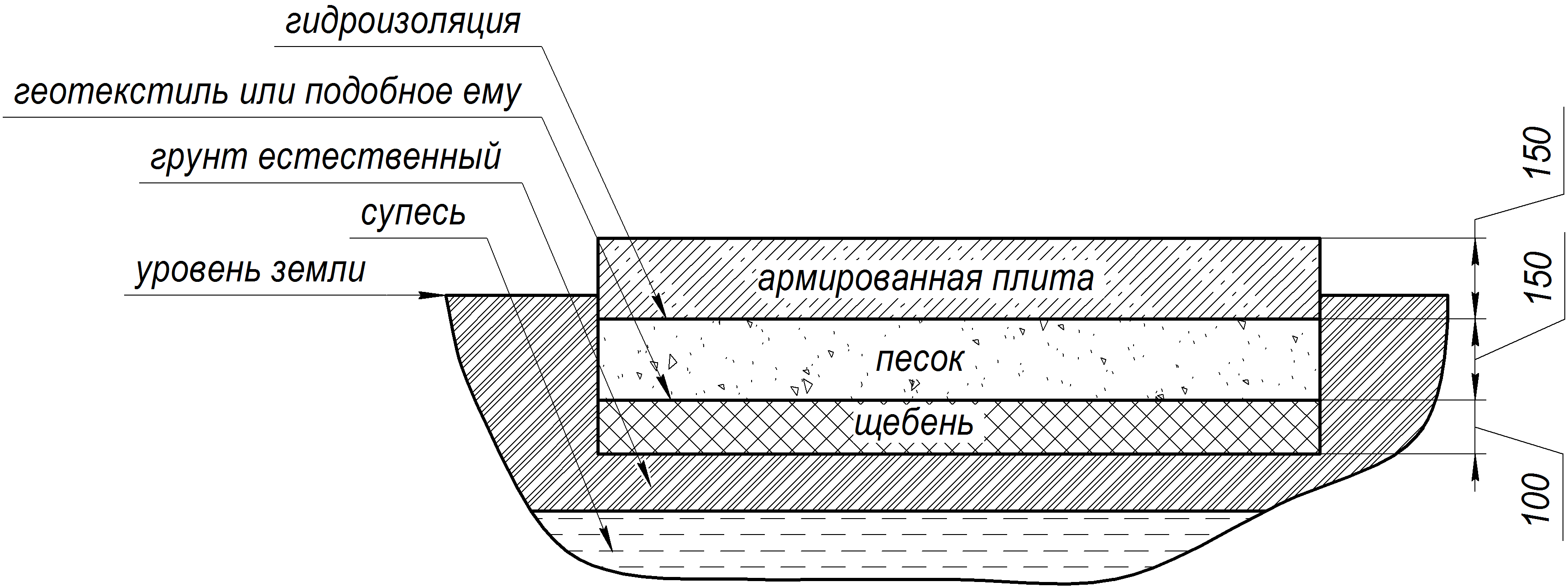Как рассчитать монолитный фундамент