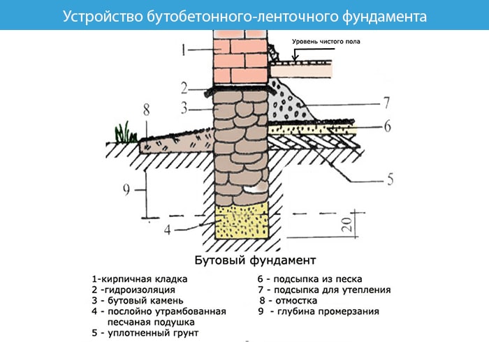 Отважно возводите дом из щебня!